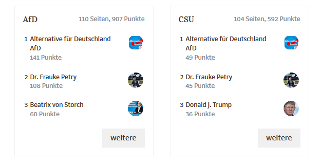 2017-05 - Sülzdeutsche FB-Analyse 1b.png