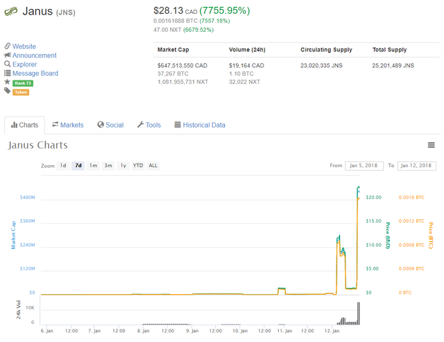 Janus  JNS   22 47  7755 95     CoinMarketCap.png