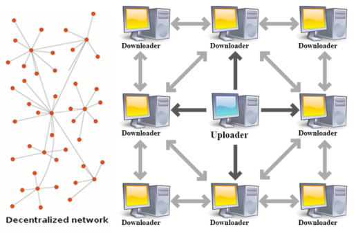 Decentralized network
