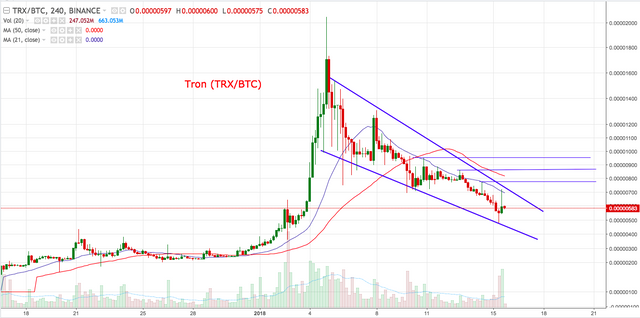 TRXBTC  0 00000583 ▼−6 57  — Unnamed — TradingView.png