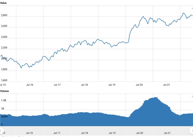 Worldcoinindex (6).jpg