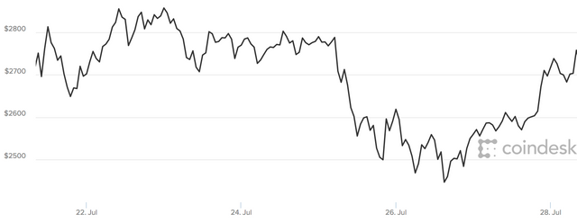 Bitcoin-2017-1013883.png