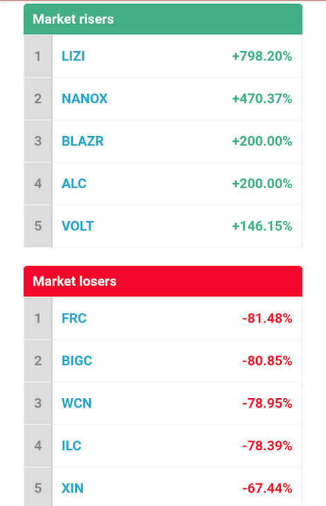 market_risers_and_losers.png