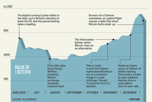 btc_timeline.png