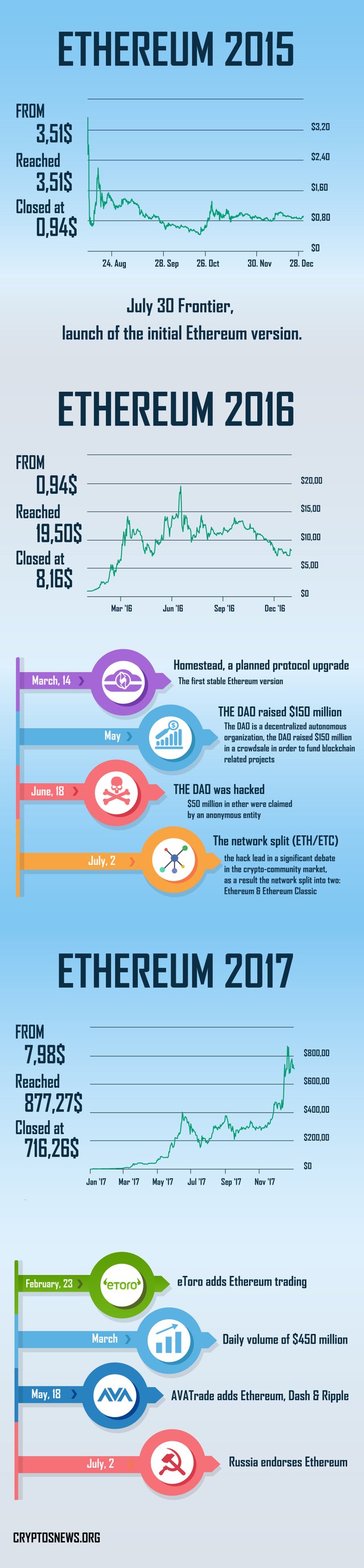 ethereum full history.jpg