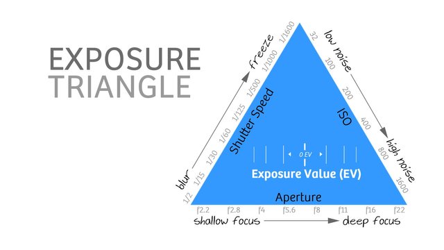 exposure-triangle.jpg