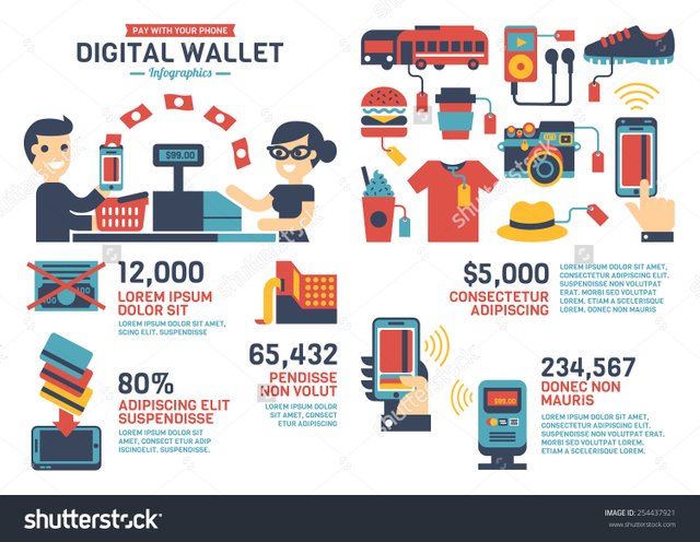 stock-vector-digital-wallet-infographics-254437921.jpg