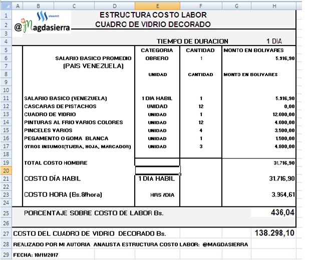 COSTO LABOR MODIFICADA CURAZAO BS.png