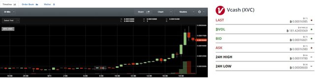 VCASH Pump and Dump 11092017.JPG