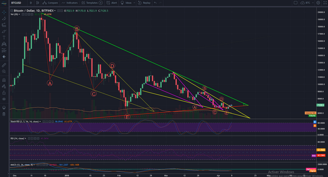 BTCUSD 09-04-2018.PNG