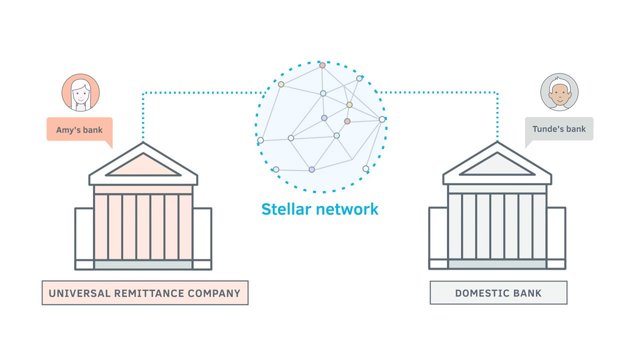 stellar-network "Anchor".jpg