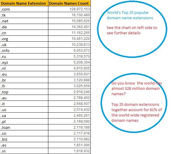 WorldwideDomainRegistrationCount.jpg