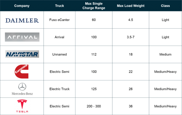 Trucking-Blog-Chart-1024x645_grande.png