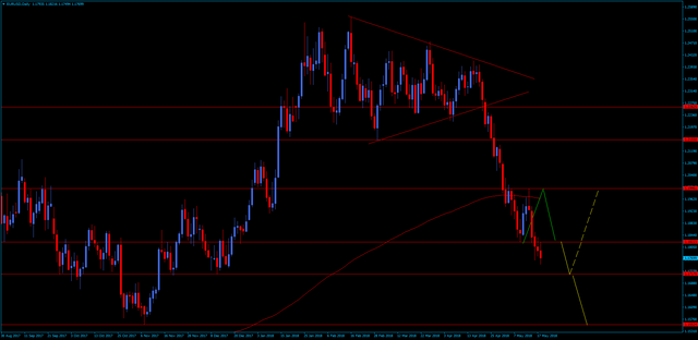 EURUSDDaily1805.png