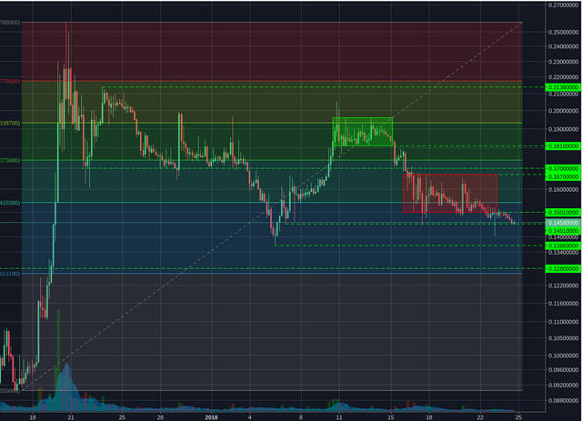 Poloniex:BCHBTC 4h