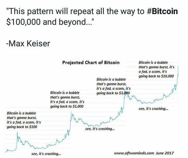 bitcoin pattern.jpg