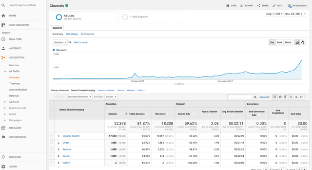 Stats Coinformant.com.png