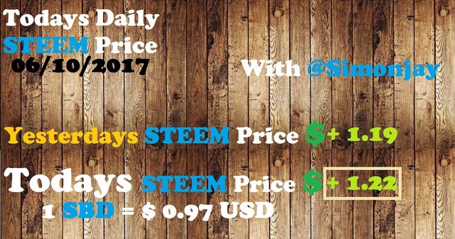 Steem Daily Price Template06102017.jpg