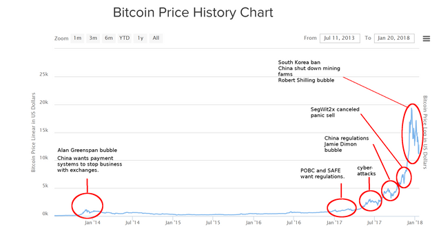 btcbubble_explained.PNG