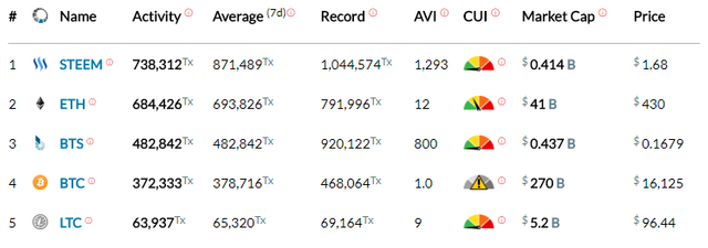 blocktivity_8_dec_2017.png