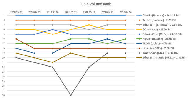 2018-05-14_Coin_rank.PNG