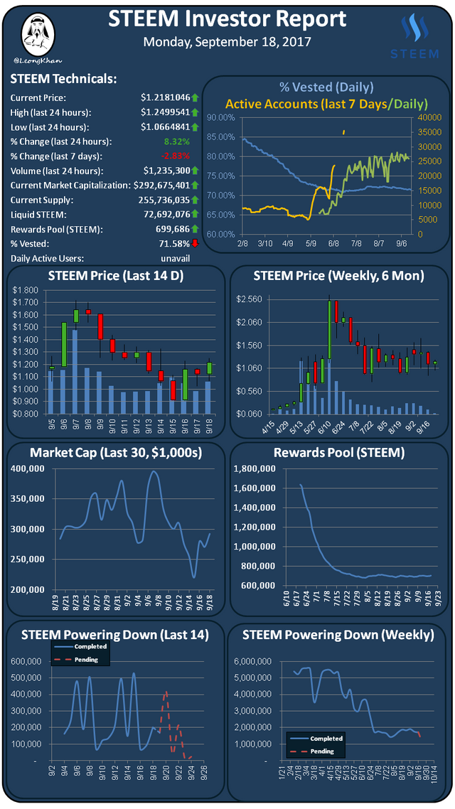 Investment Report 20170918.png