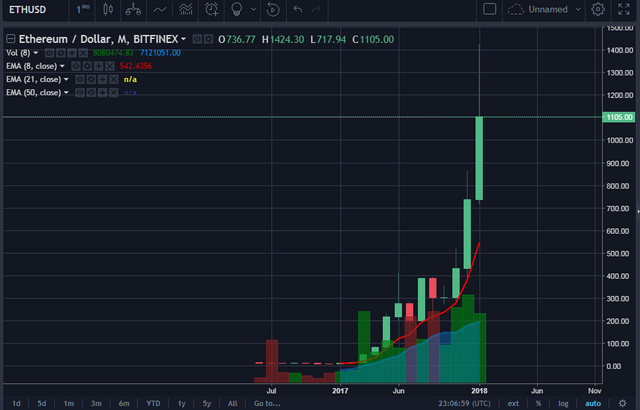 ETH Monthly.PNG