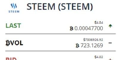 STEEM180201_Price.jpg