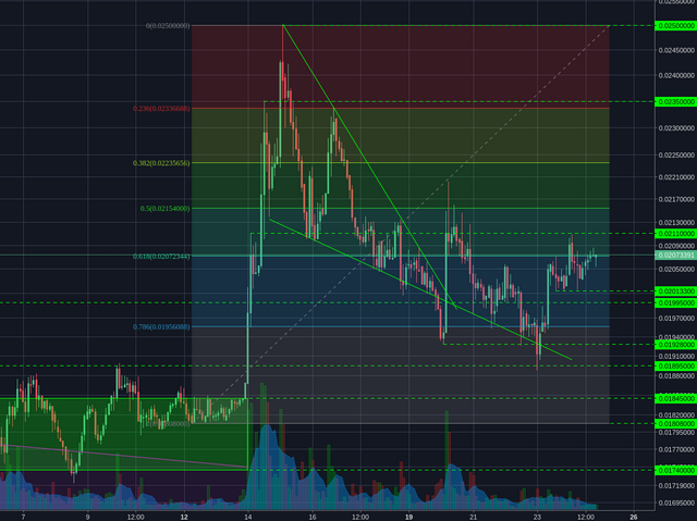 Poloniex:LTCBTC 2h