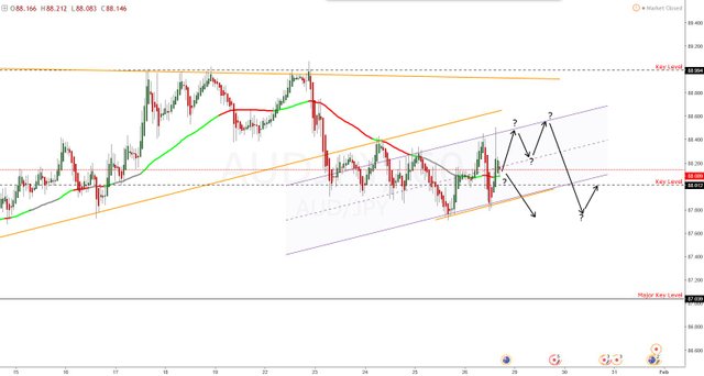 AUDJPY Jan 28 2018.jpg