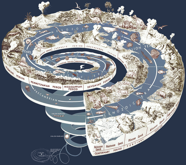 geological-time-spiral-767821_1280.png