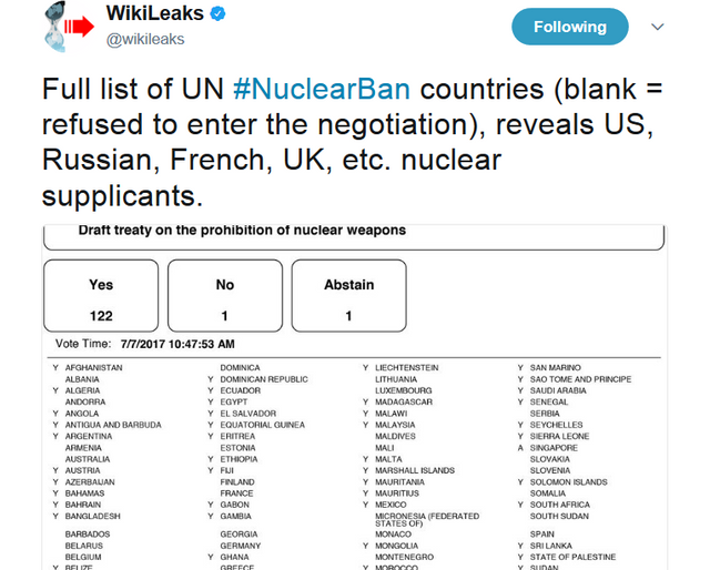 WikiLeaks on Twitter   Full list of UN  NuclearBan countries  blank   refused to enter the negotiation   reveals US  Russian  French  UK  etc. nuclear supplicants. https   t.co kLirBzzG36 .png