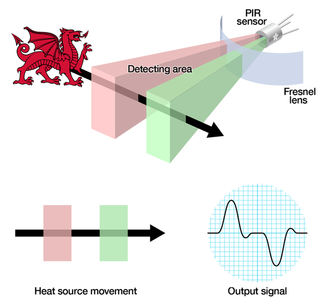 proximity_pir-diagram.png