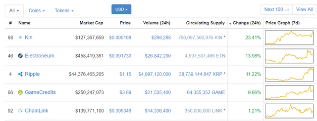 Cryptocurrency Market Capitalizations   CoinMarketCap.png