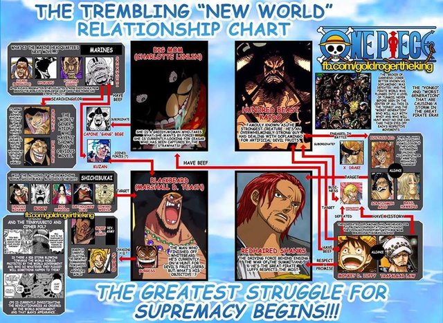 The Trembling New World Relationship Chart in One Piece — Steemit