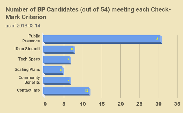 CHART_EOSGo_BPC_Rep2_NumCandidates.png