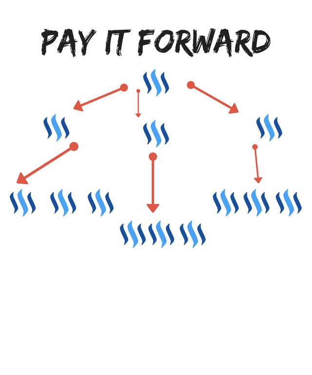 PAY IT FORWARD.jpg