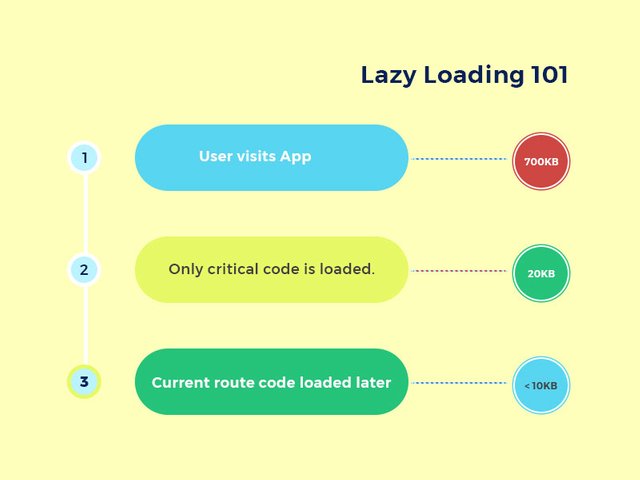 Lazy-Flow.jpg