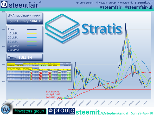 SteemFair SteemFair-uk Promo-Steem Investors-Group Stratis