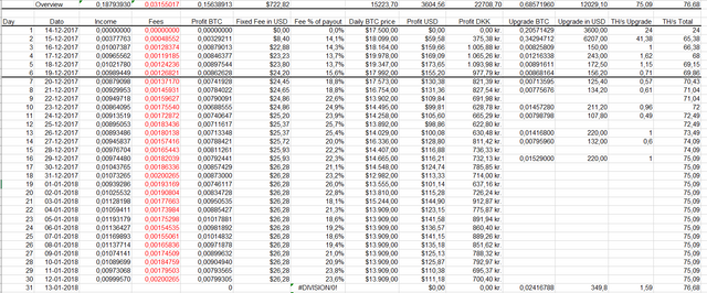 Excel hashflare profit.PNG