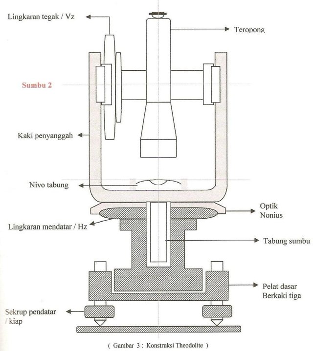 theodolite (1).jpg