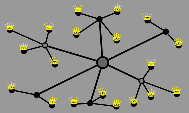 Decentralization-is-King.png