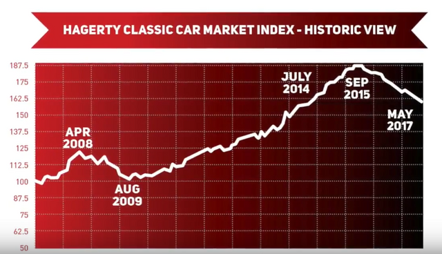 Bitcarhagertyclassiccarindex.PNG