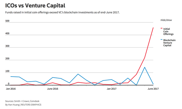 ICO vs IPO Growth.png