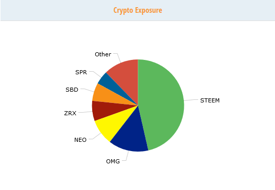 Screenshot-2017-9-8 Manage and track your cryptocurrency portfolio.png