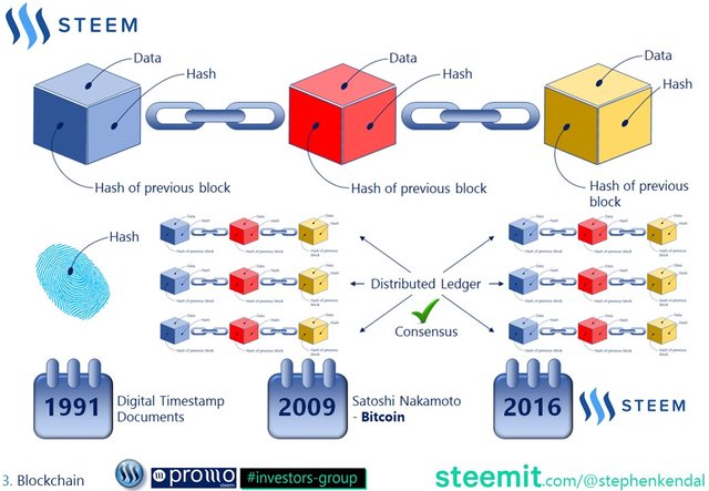 Steemit and Steem Slide Presentation - (33).JPG