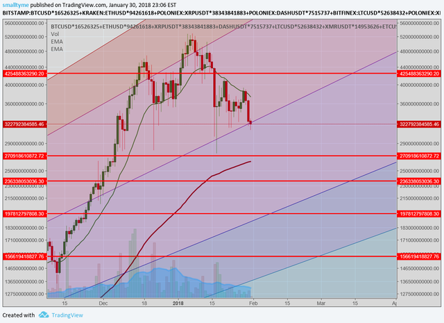 jan 30 bitfintether marketcap.png