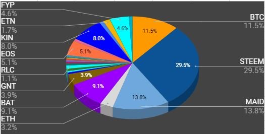 20180112 crypto-portfolio.JPG