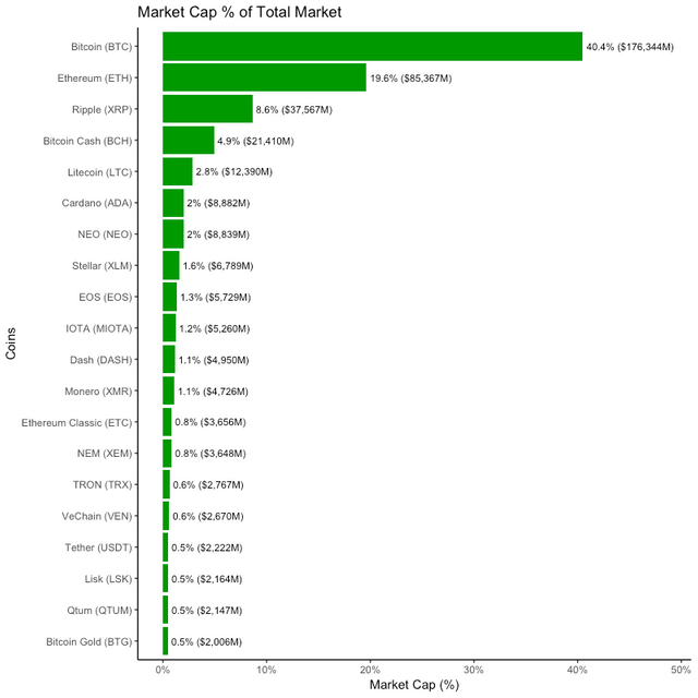 market_cap_percentage.png