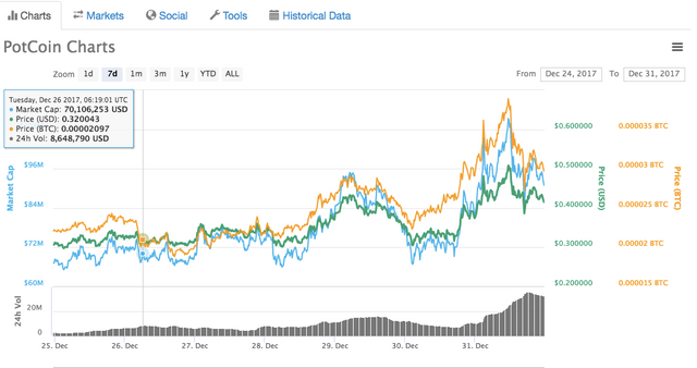 potcoin chart.png